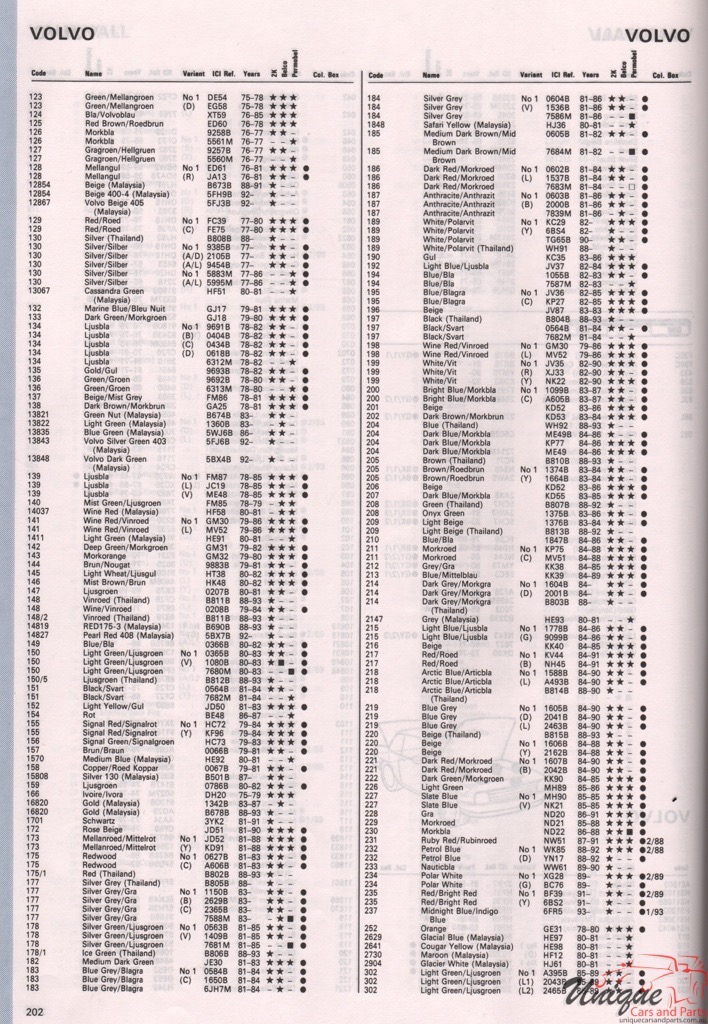 1965 - 1976 Volvo Paint Charts Autocolor 1